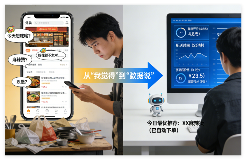 量化投资,到底是什么?-若是我