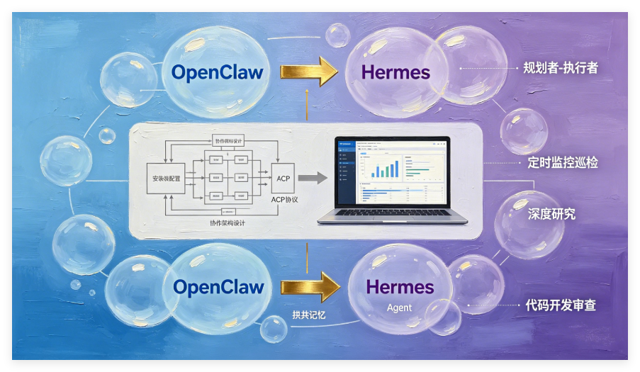 图片[1]-OpenClaw Hermes 协作模式实战：规划者-执行者/定时巡检/深度研究/代码审查四模式全解