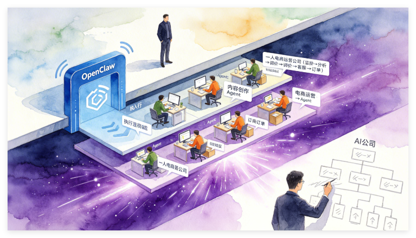 图片[1]-一人电商运营公司实战：用OpenClaw+Hermes搭建多Agent电商自动化系统