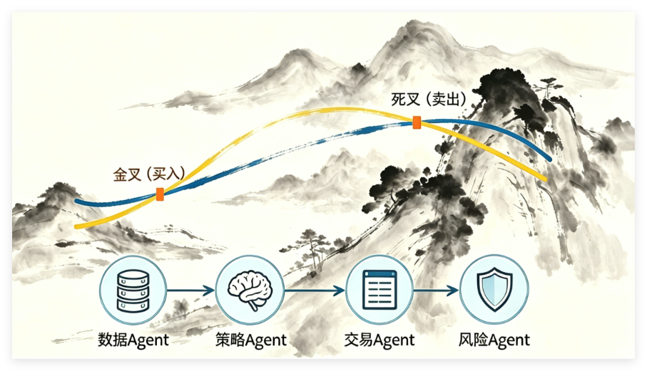 图片[1]-从零跑通量化回测：双均线策略开发+绩效评估+调优全流程