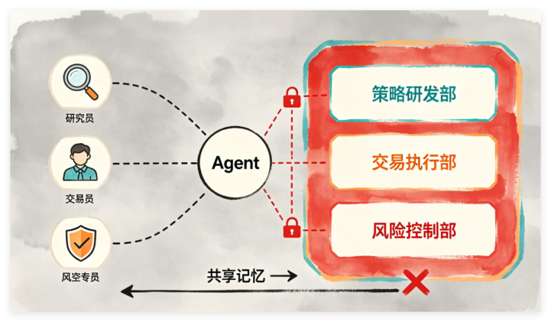 第26章 量化投资公司的Agent化映射：从岗位到Agent-若是我