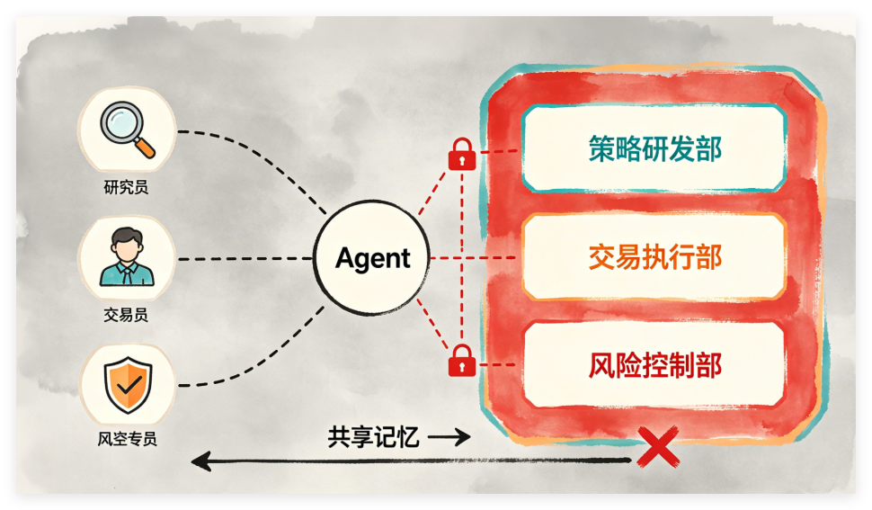图片[1]-量化投资公司的Agent化映射：从岗位到Agent的完整设计方法