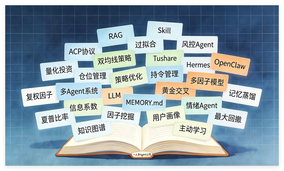 图片[1]-名词术语索引｜OpenClaw与Hermes系列教程·查词表